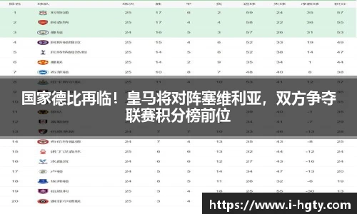 国家德比再临！皇马将对阵塞维利亚，双方争夺联赛积分榜前位